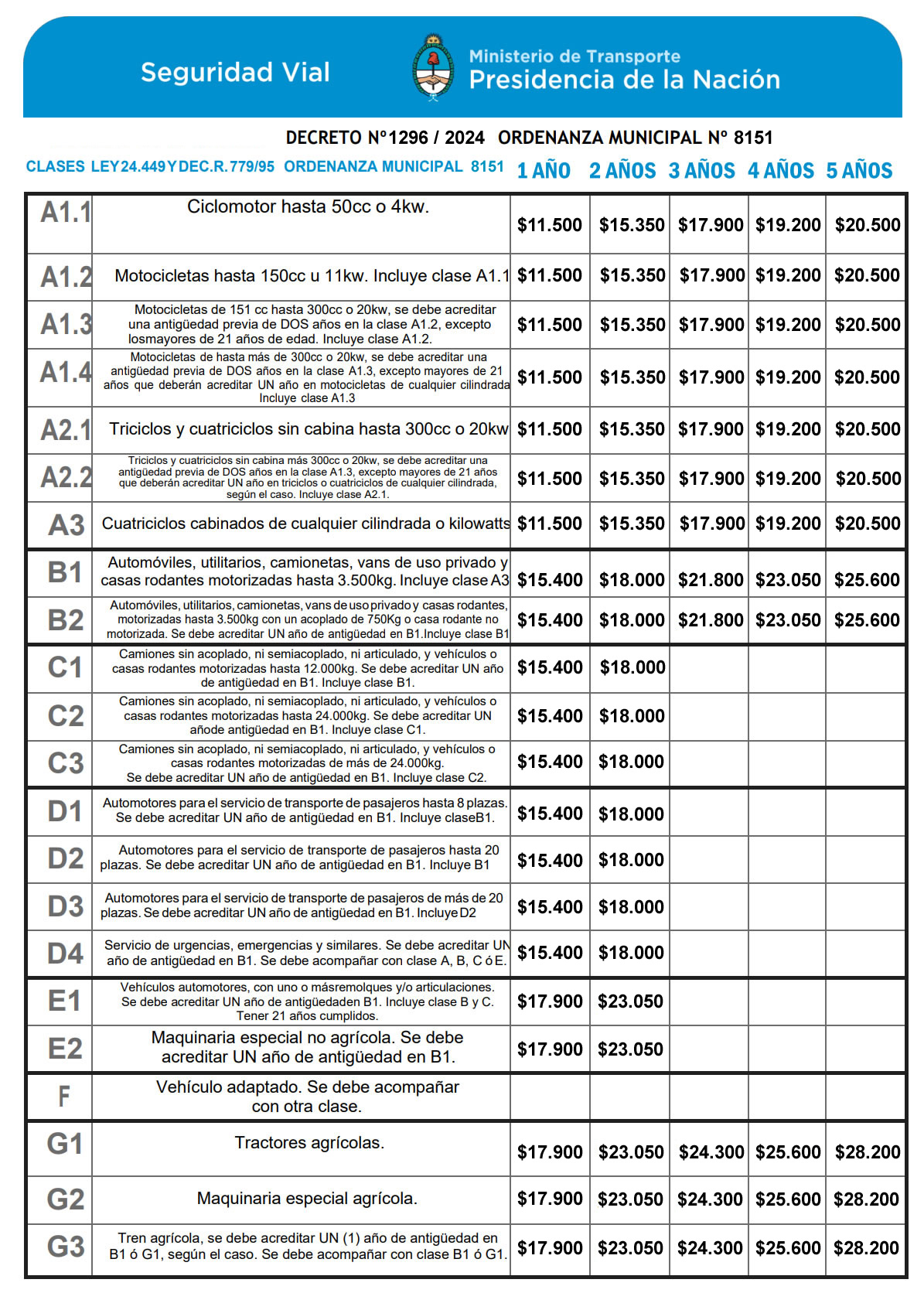Tarifas - Licencias de conducir Enero 2025
