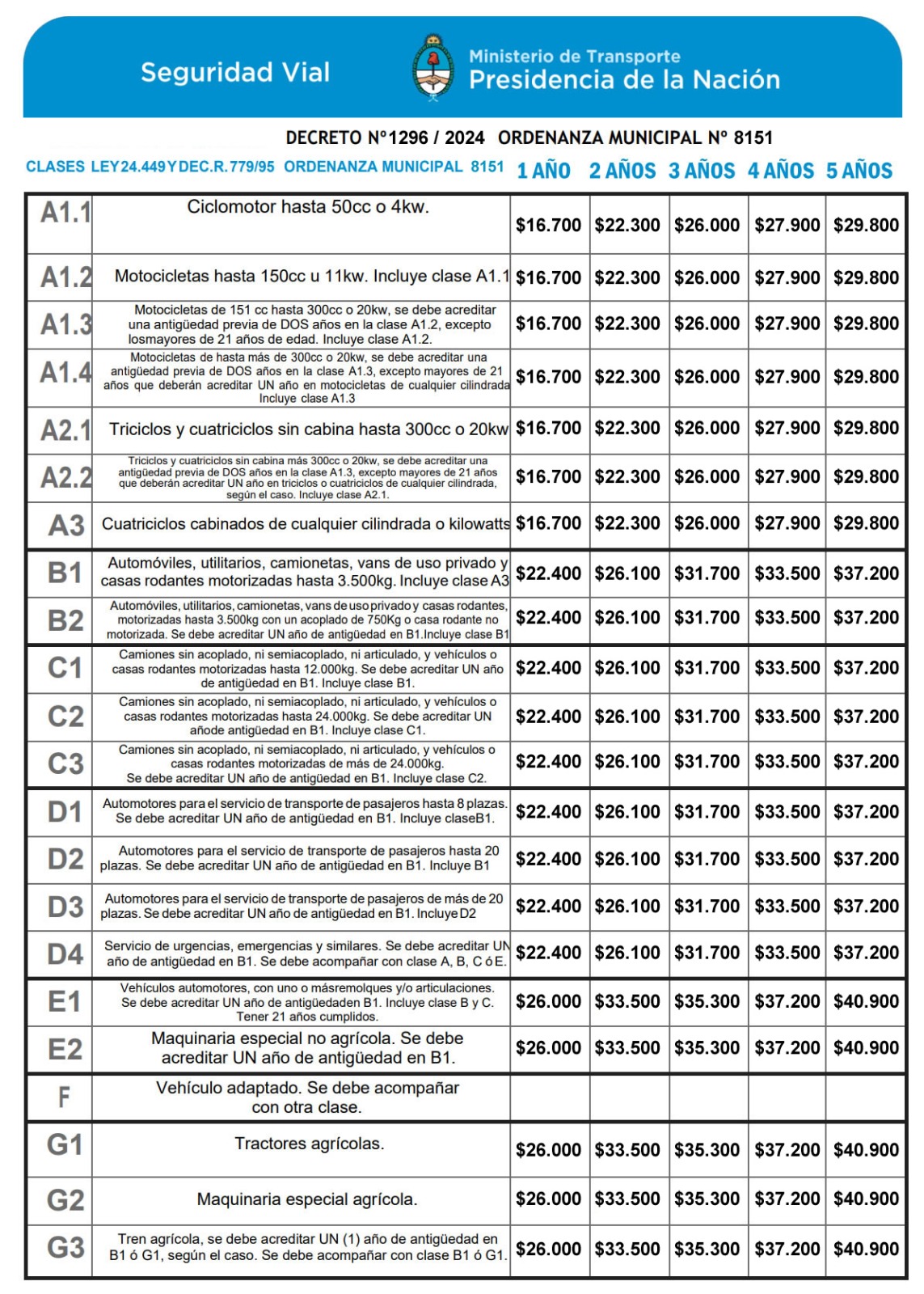 Tarifas - Licencias de conducir Enero 2026