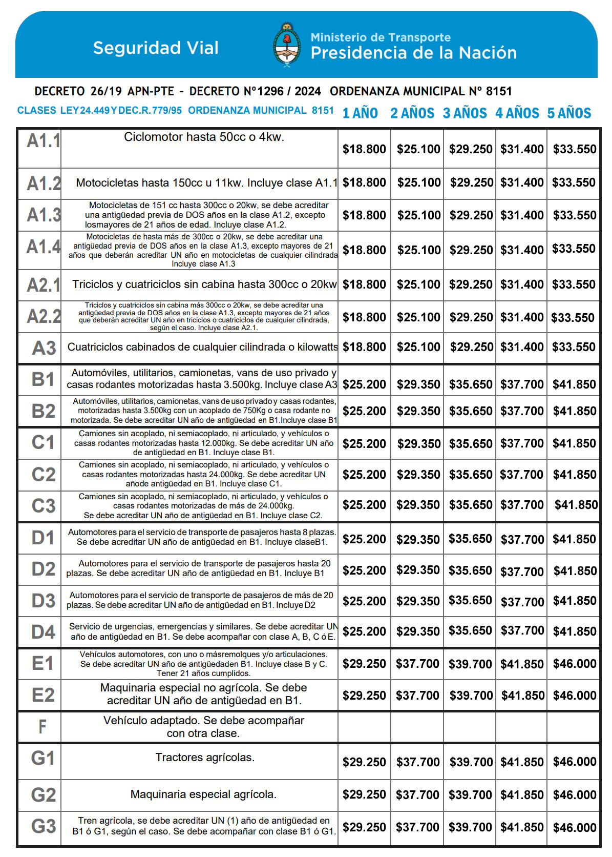 Tarifas - Licencias de conducir a partir Abril/Mayo 2026
