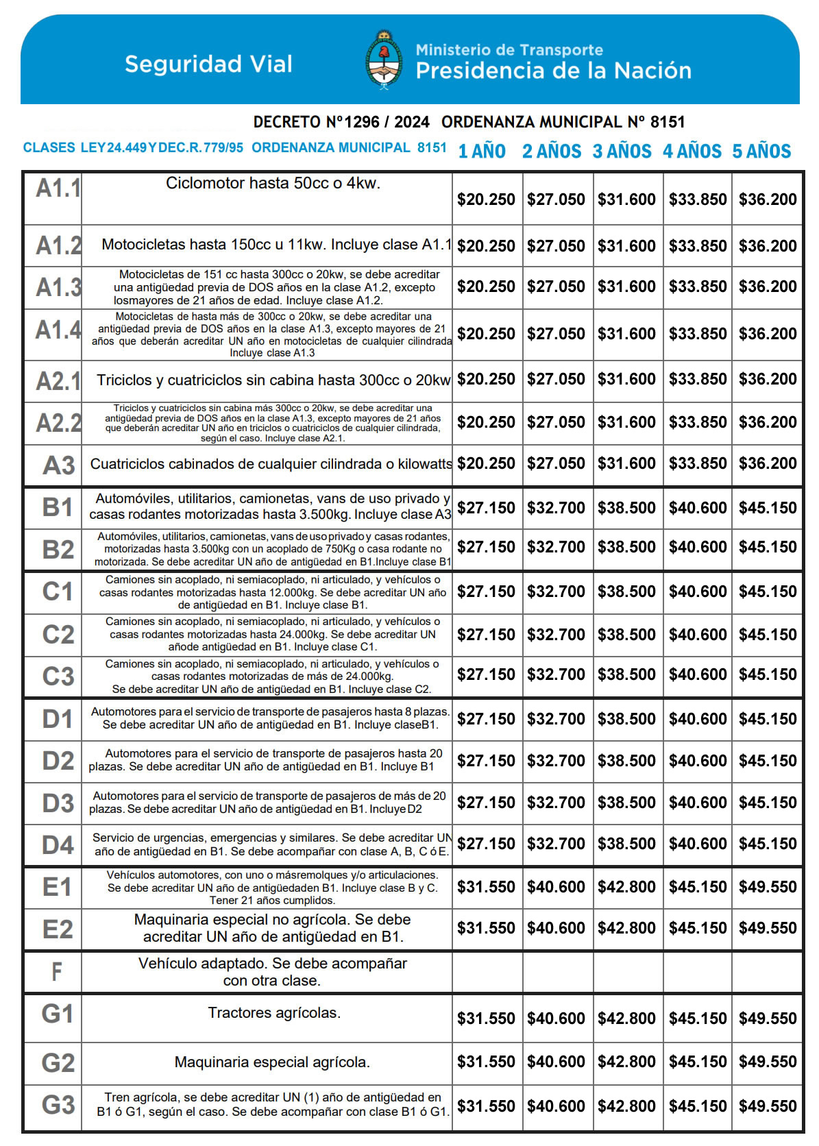 Tarifas - Licencias de conducir a partir Octubre 2026